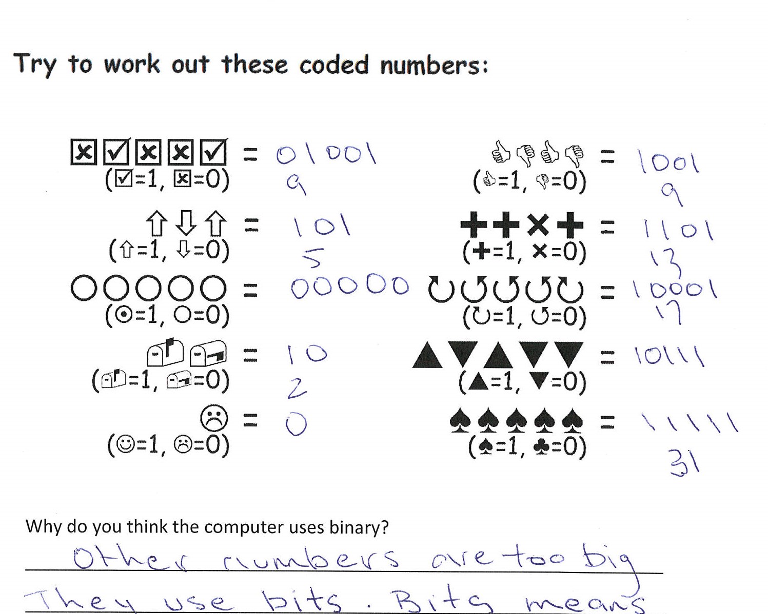<p>Worksheet: Whole numbers</p>