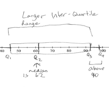 <p>Statistics and probability: Baffling box plots</p>